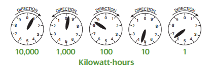 ElectricMeter