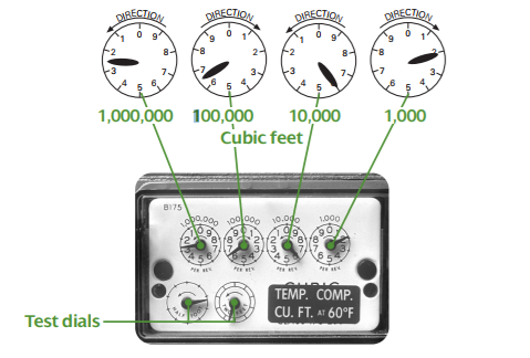 NaturalGasMeter